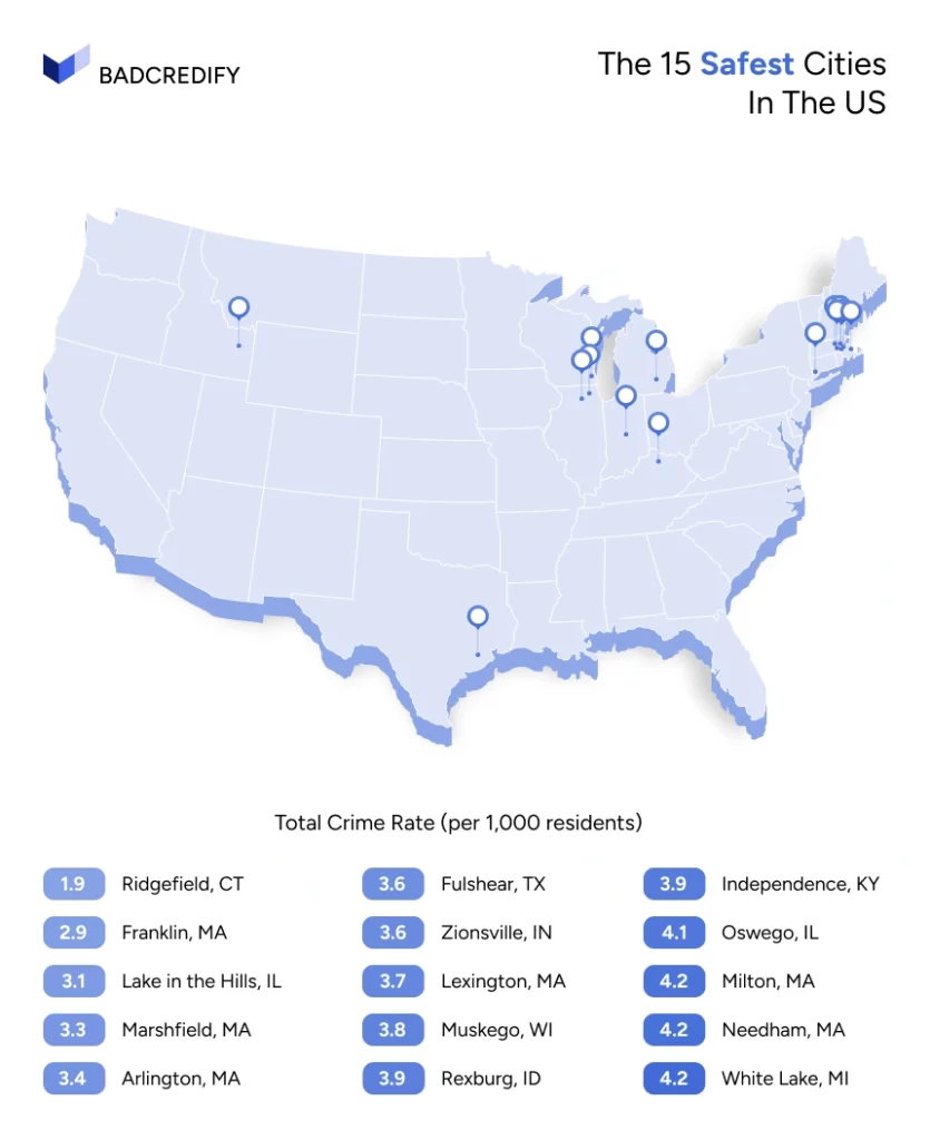 15 safest cities in usa